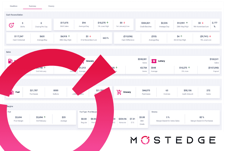 Store Performance for C-Stores